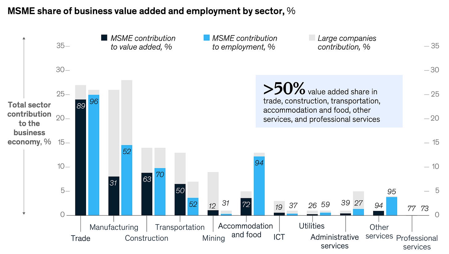 msme mexico sector.png msme mexico sector.png