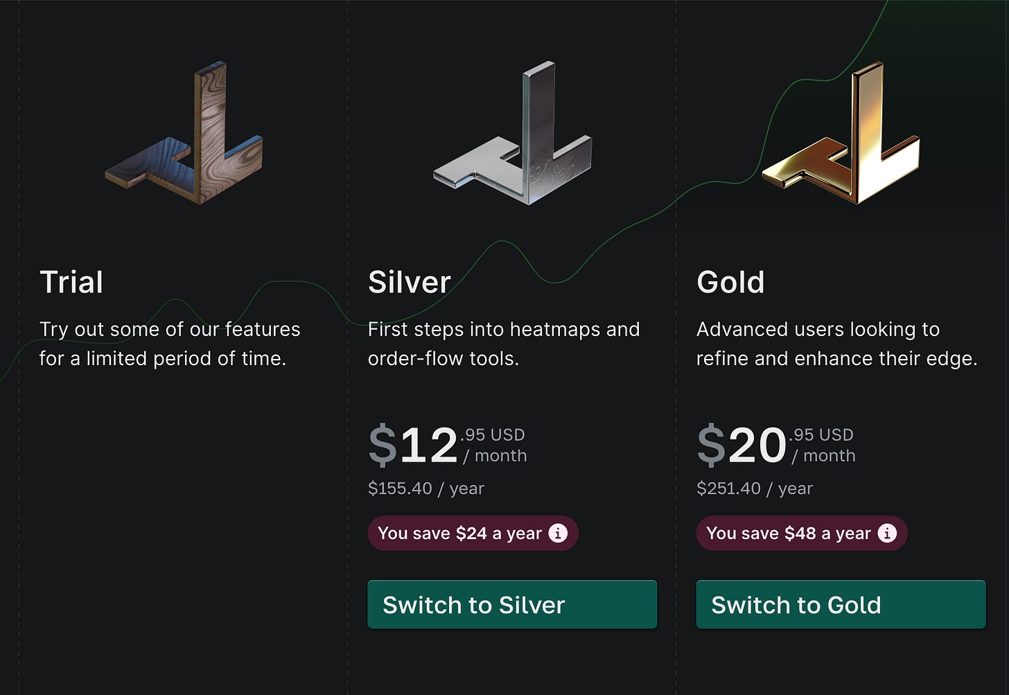 Crypto Trading tools and commonly available tools