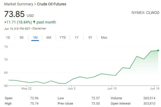 oil prices