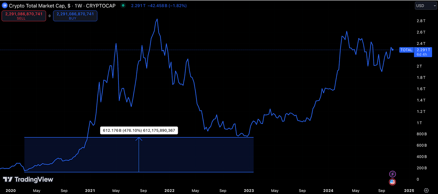 Crypto Tension: Ready To Break? - by Exponential, Distilled