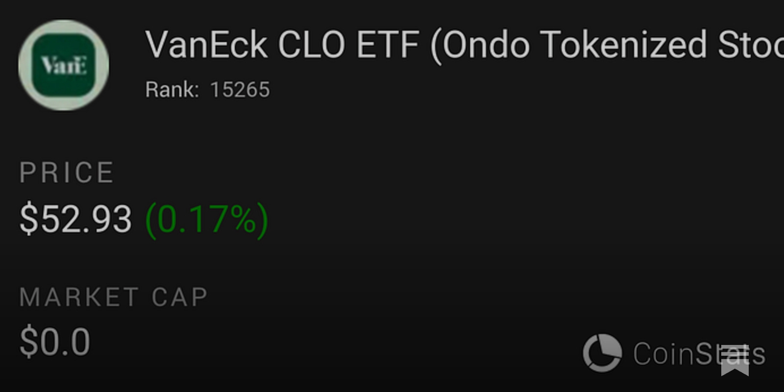 VanEck CLO ETF (Ondo Tokenized Stock) (CLOION) $52.92 - Prices, Charts,  Markets & News