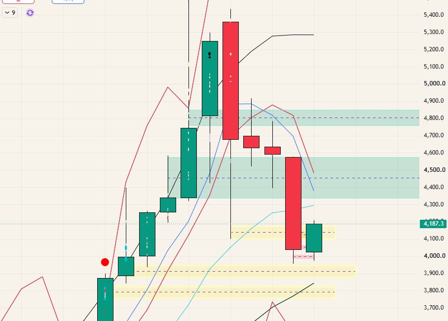 $GOLD - 26.07.05