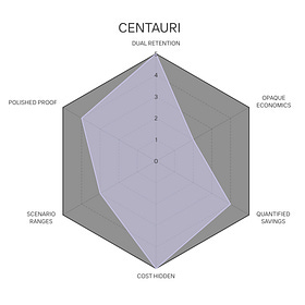 CENTAURI