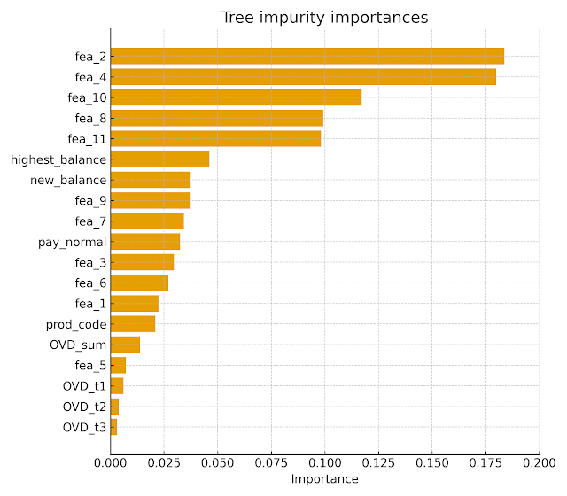 The Ultimate Guide to Feature Selection in Machine Learning