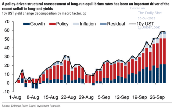 A graph of growth and inflation
Description automatically generated A graph of growth and inflation
Description automatically generated