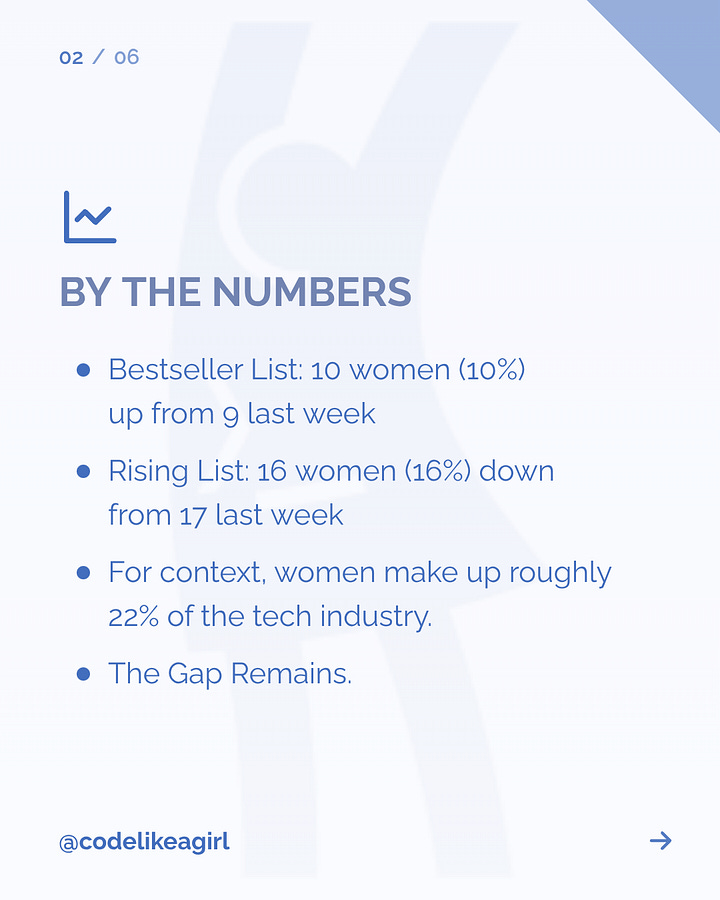 Why Women in Tech Writers Are Invisible on Substack