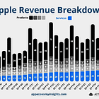 📊 Earnings Visuals (10/2024)