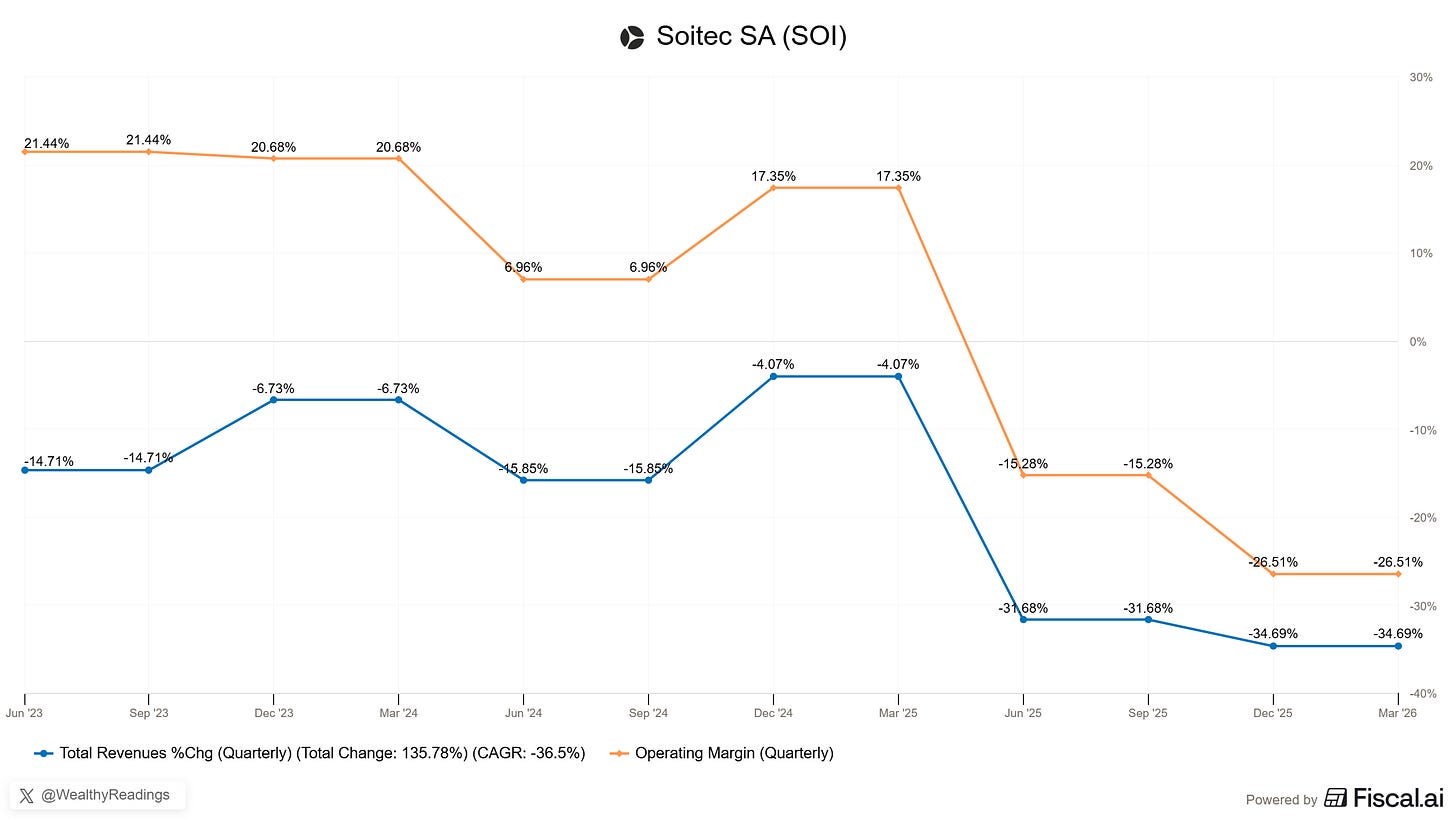 Chart preview Chart preview