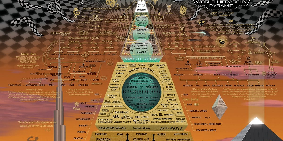 World Hierachy By Deepstate mapping project 