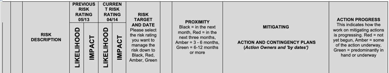 Risk of Misinterpretation and Exposure 1
