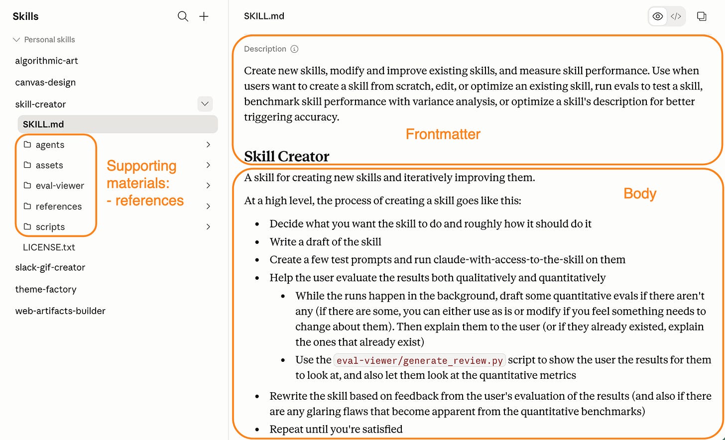 a single skill folder open in the editor, showing SKILL.md and a references/ folder so the reader sees the real file structure