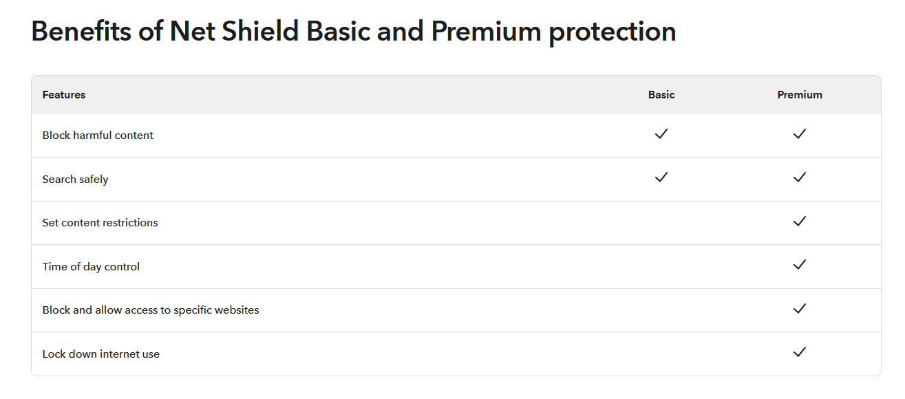 Towards a Safer Internet in New Zealand