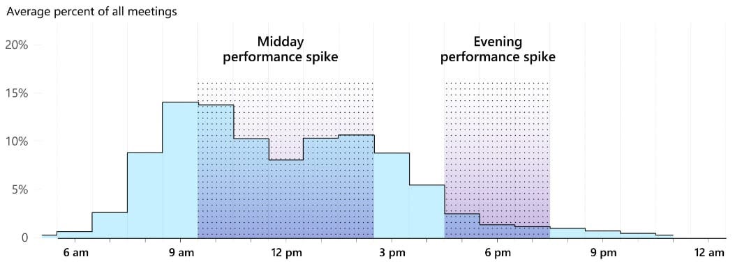 your-9-to-5-is-officially-dead-your-workday-is-literally-infinite