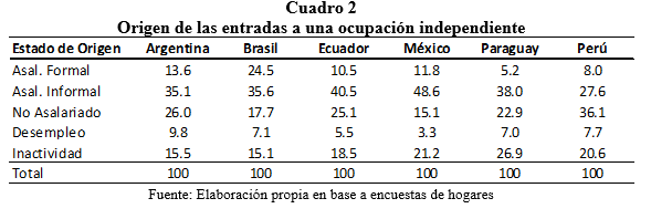 cuadro2 cuadro2