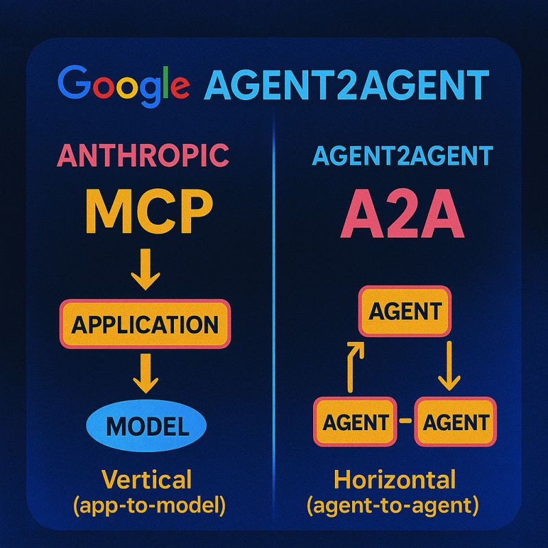 Day 10: AI Agent Lessons and What’s Ahead