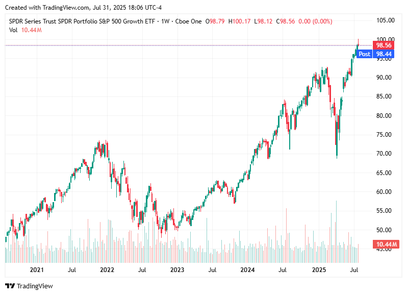 TradingView chart TradingView chart