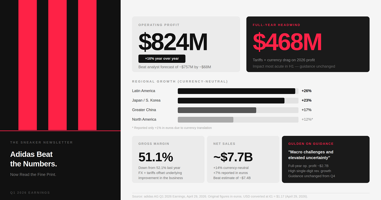 adidas earnings call highlights, April 2026.