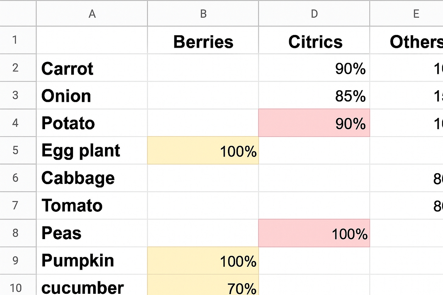 Grouping names and analysing success rates