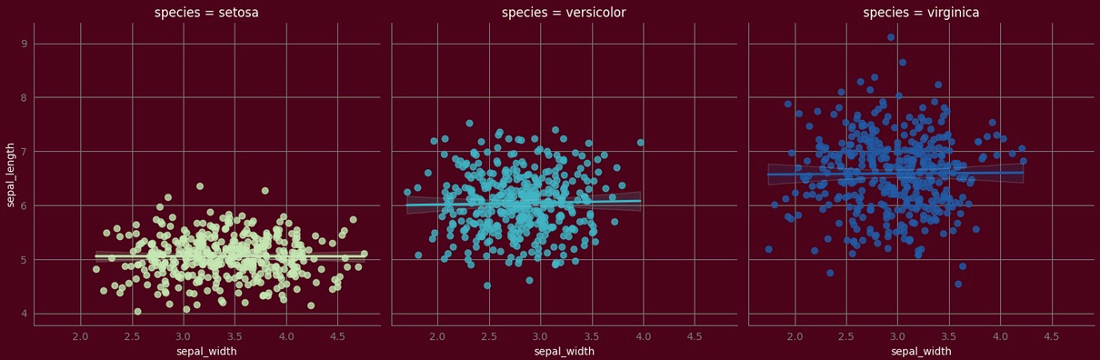Applying and Interpreting clustering techniques | Machine Learning 101