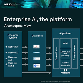 🎯 Enterprise AI, the platform (and the processes)