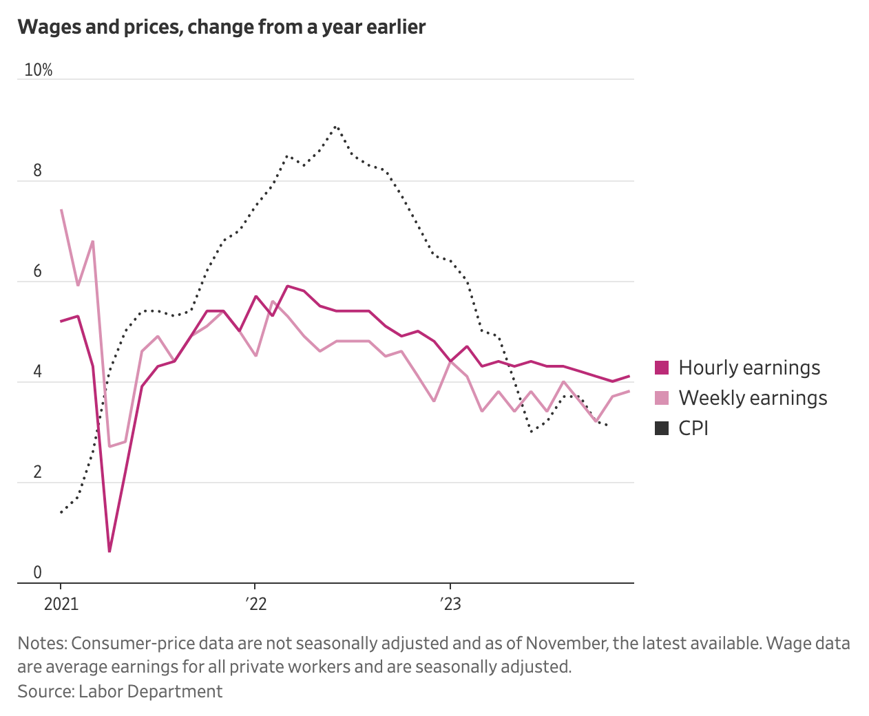 🔐🪙 Bitcoin ETF Details + New Discord! - Hump 🐪 Days