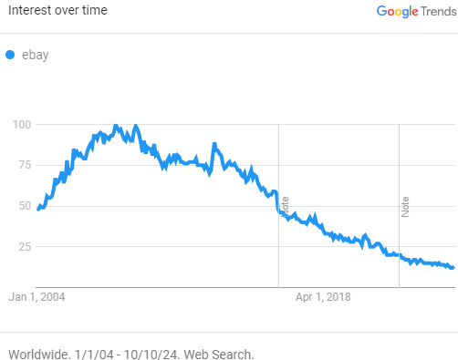 A graph showing a line

Description automatically generated