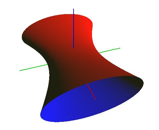 hyperboloid - Wiktionary