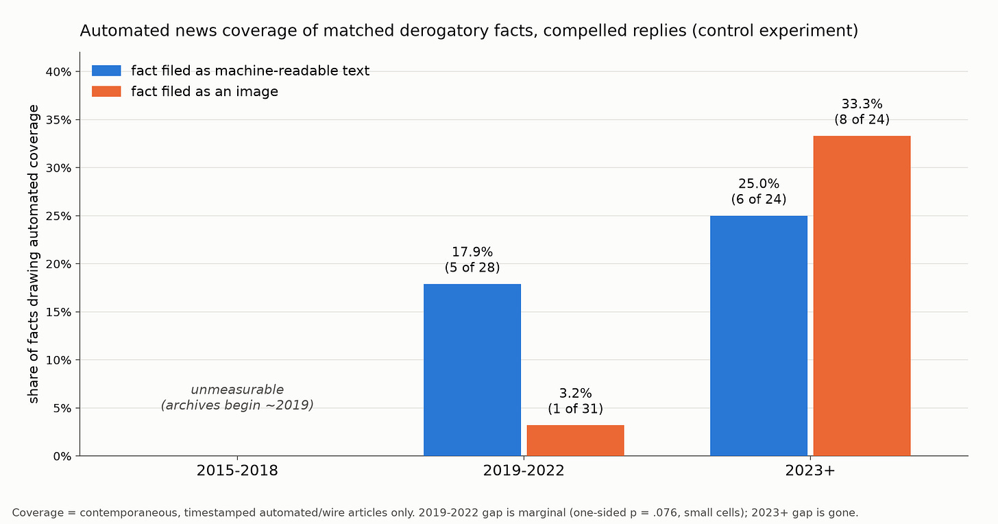 Automated coverage of matched derogatory facts by era Automated coverage of matched derogatory facts by era