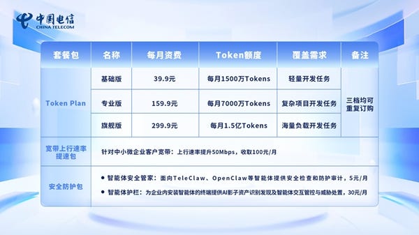 grille tarifaire commerciale de China Telecom autour d’un “Token Plan” IA