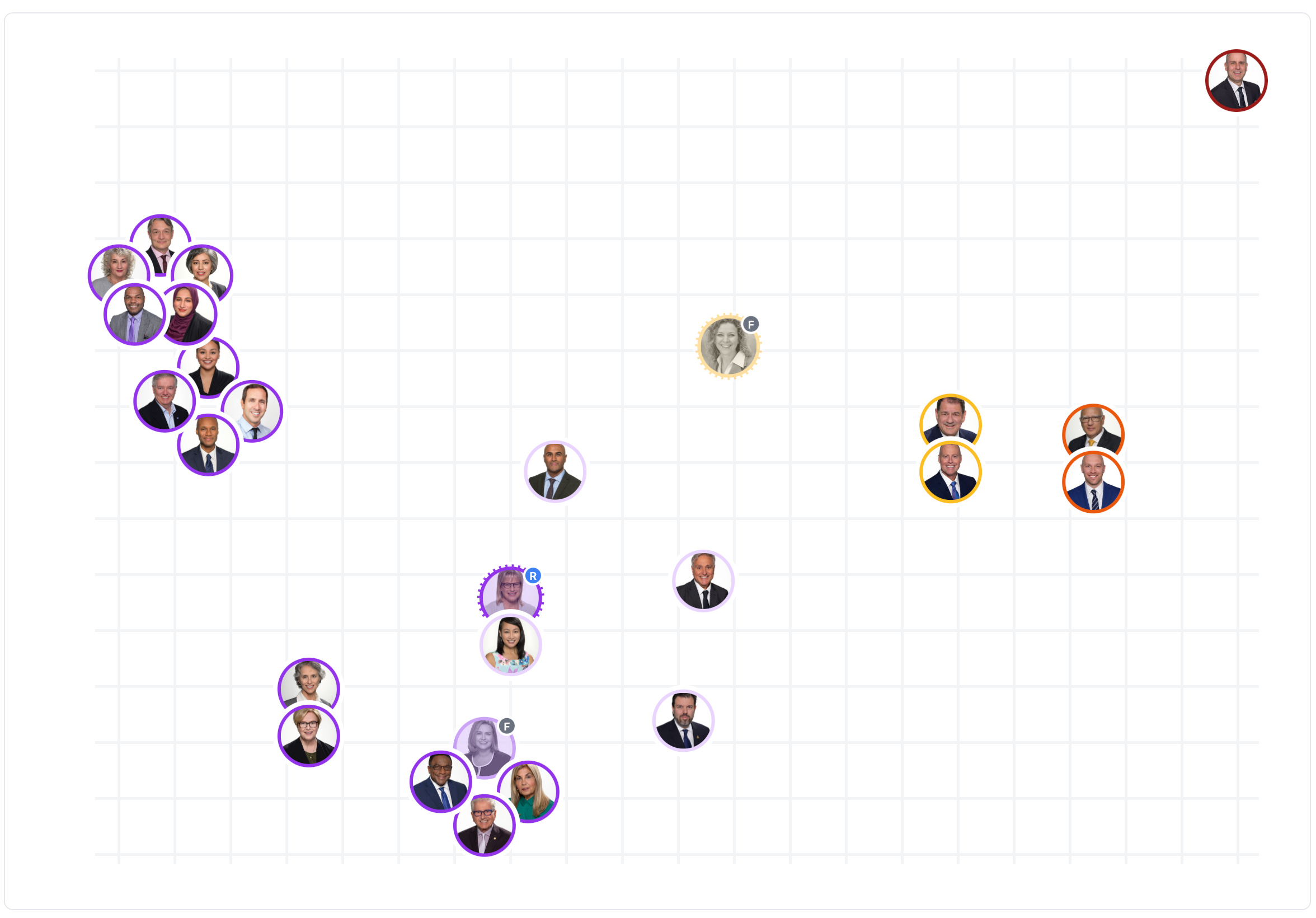 A Vote Similarity Map showing headshots of members of Council arranged to show voting similarities A Vote Similarity Map showing headshots of members of Council arranged to show voting similarities