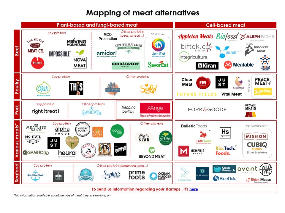 The Global Mapping To Meat Alternatives | by XAnge | XAngeVC | Medium The Global Mapping To Meat Alternatives | by XAnge | XAngeVC | Medium