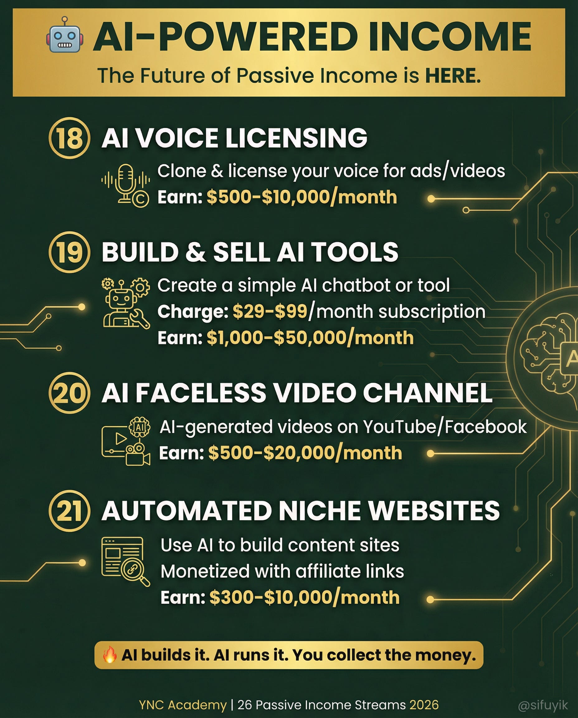 26 PASSIVE ONLINE INCOME STREAMS IN 2026 - by Sifu Yik Chan