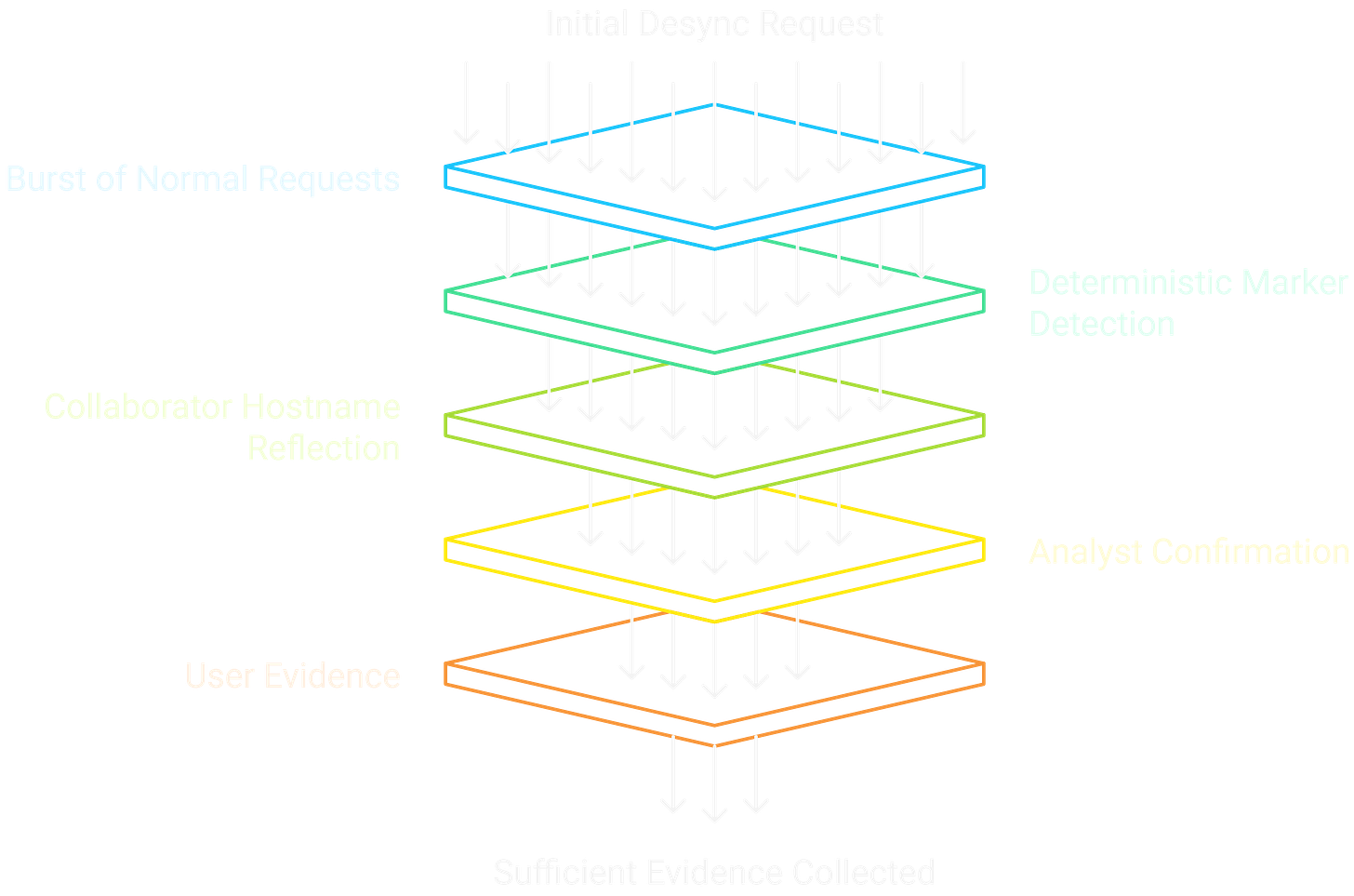 Bug Bounty Evidence Process Bug Bounty Evidence Process