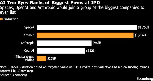 SpaceX IPO Will Mint Billions for a New Silicon Valley Hierarchy SpaceX IPO Will Mint Billions for a New Silicon Valley Hierarchy