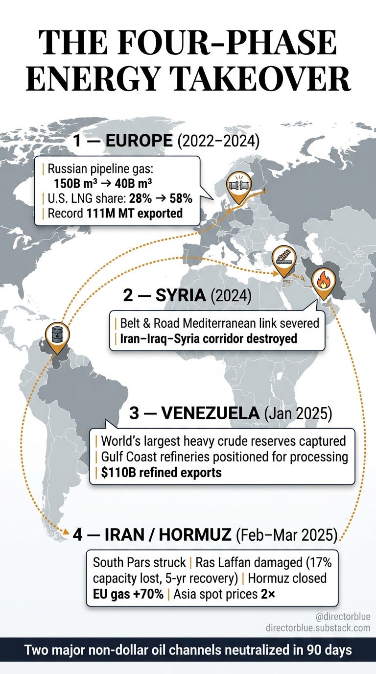 Image Prompt (916 TikTok vertical)A tall vertically oriented Wall Street Journalstyle infographic on a crisp white background At the top a bold serif headline reads THE FOUR-PHASE ENERGY TAKEOVER Below the headline a stylized world map in mu_image_1