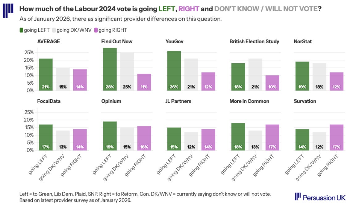 Graph of Labour defectors