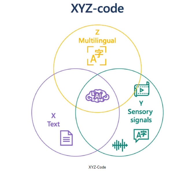 What is Project Z-code? - by Michael Spencer