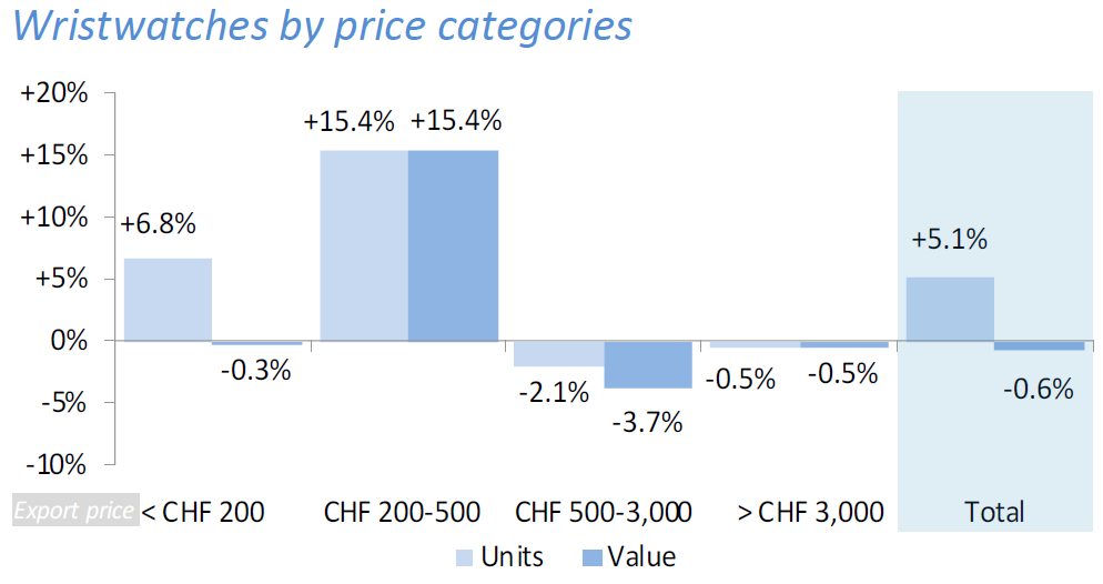 FHS March 2026 price categories