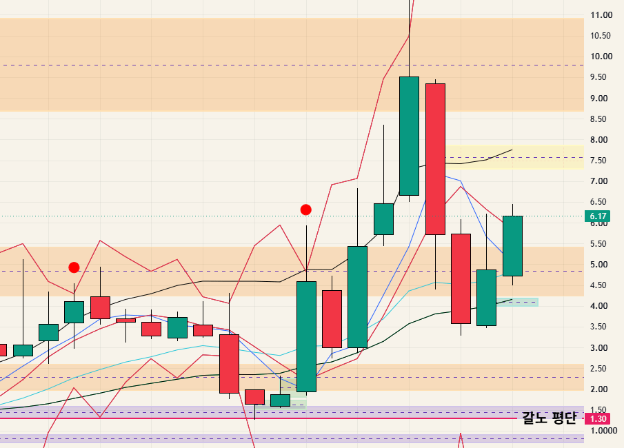 $SATL - 26.09.26
