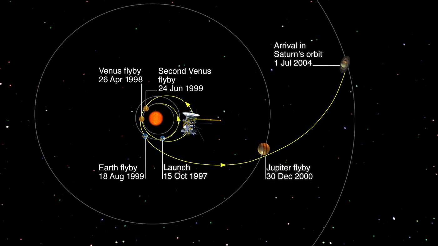 Our Saturn years' - Cassini-Huygens' epic journey to the ringed planet,  told by the people who made it happen - BBC News