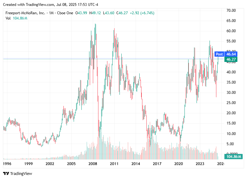TradingView chart TradingView chart