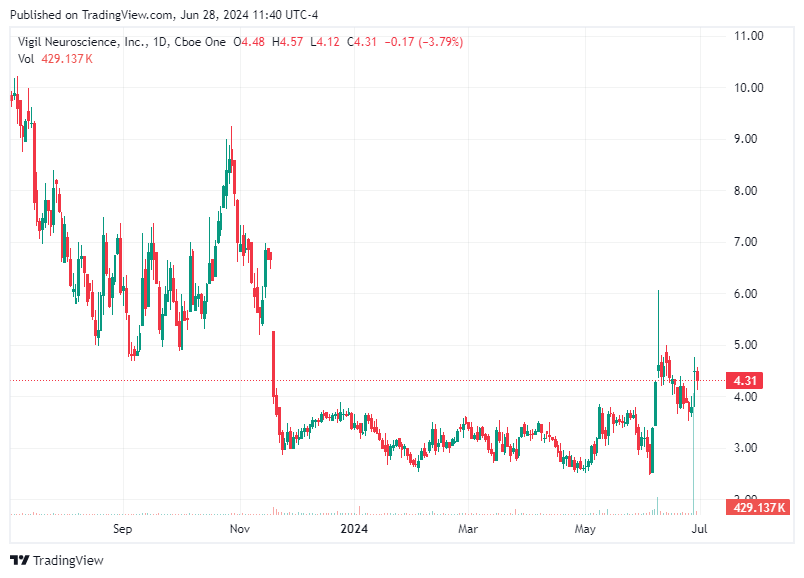 TradingView chart TradingView chart