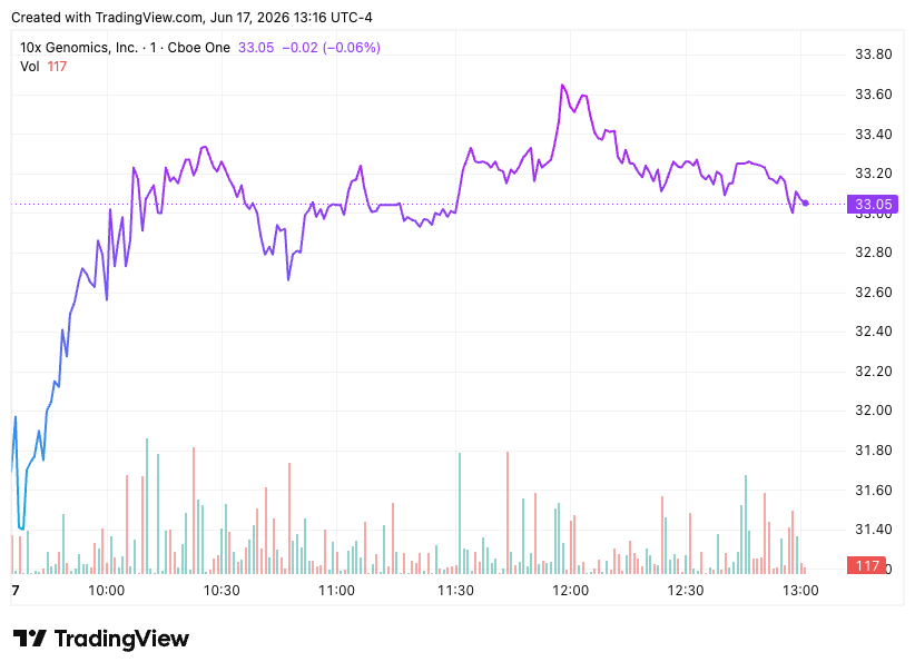 TradingView chart TradingView chart