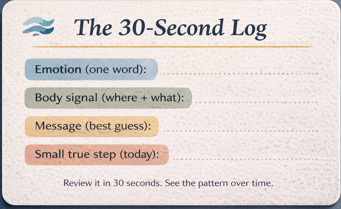 “Screenshot-style card titled ‘The 30-Second Log’ with a small wave icon at the top. Four colored prompts with dotted lines to fill in: ‘Emotion (one word),’ ‘Body signal (where + what),’ ‘Message (best guess),’ and ‘Small true step (today).’ Footer reads: ‘Review it in 30 seconds. See the pattern over time.