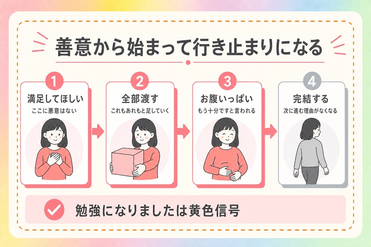 図1