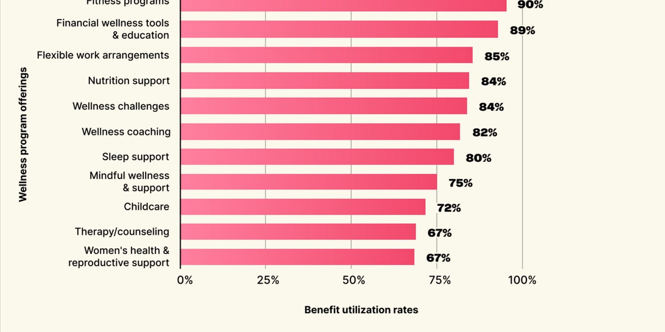 Why Employee Wellness Programs Are Becoming Business Essentials