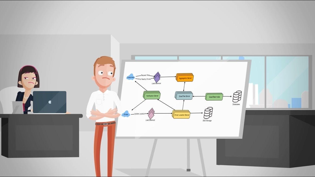 best System Design course for interviews best System Design course for interviews