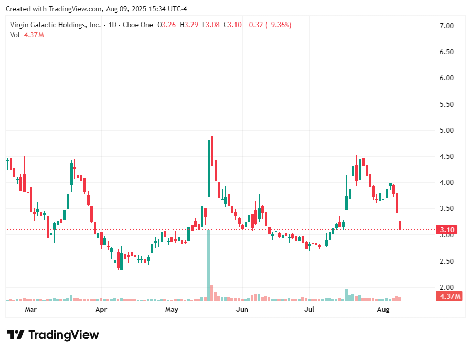 TradingView chart TradingView chart