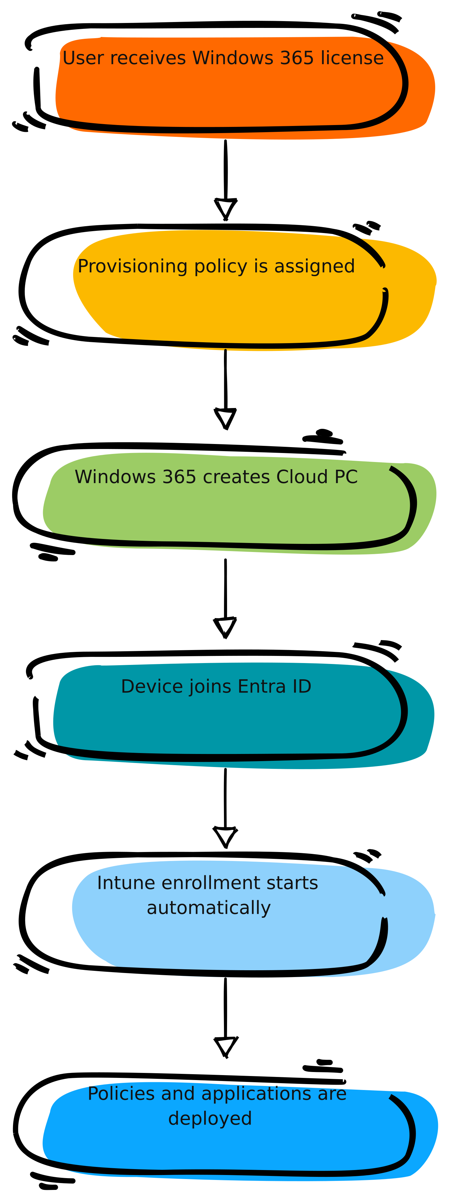 Windows 365 Wednesdays - Configuring Windows 365 Enterprise