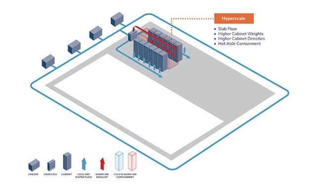 Data Center Design 2